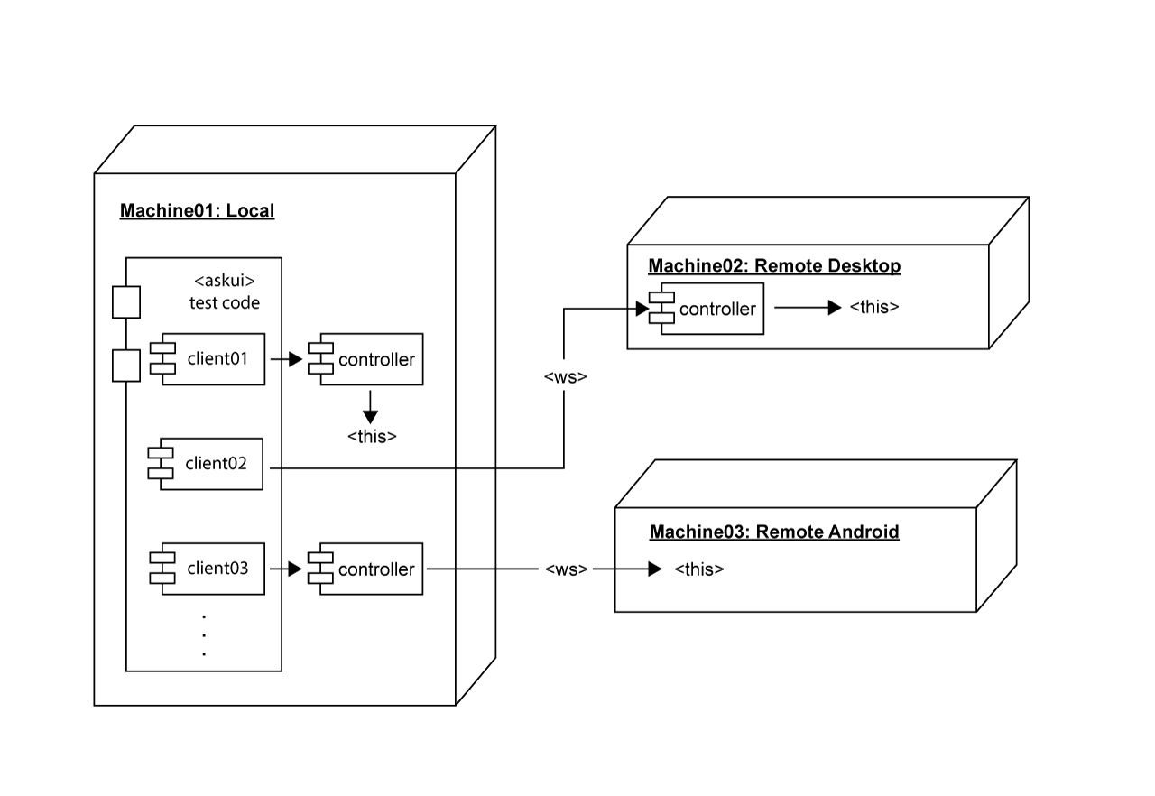 multi-device-automation